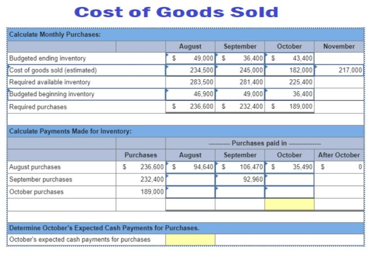 Professional Cost Of Goods Sold Statement Template Free Excel Templates