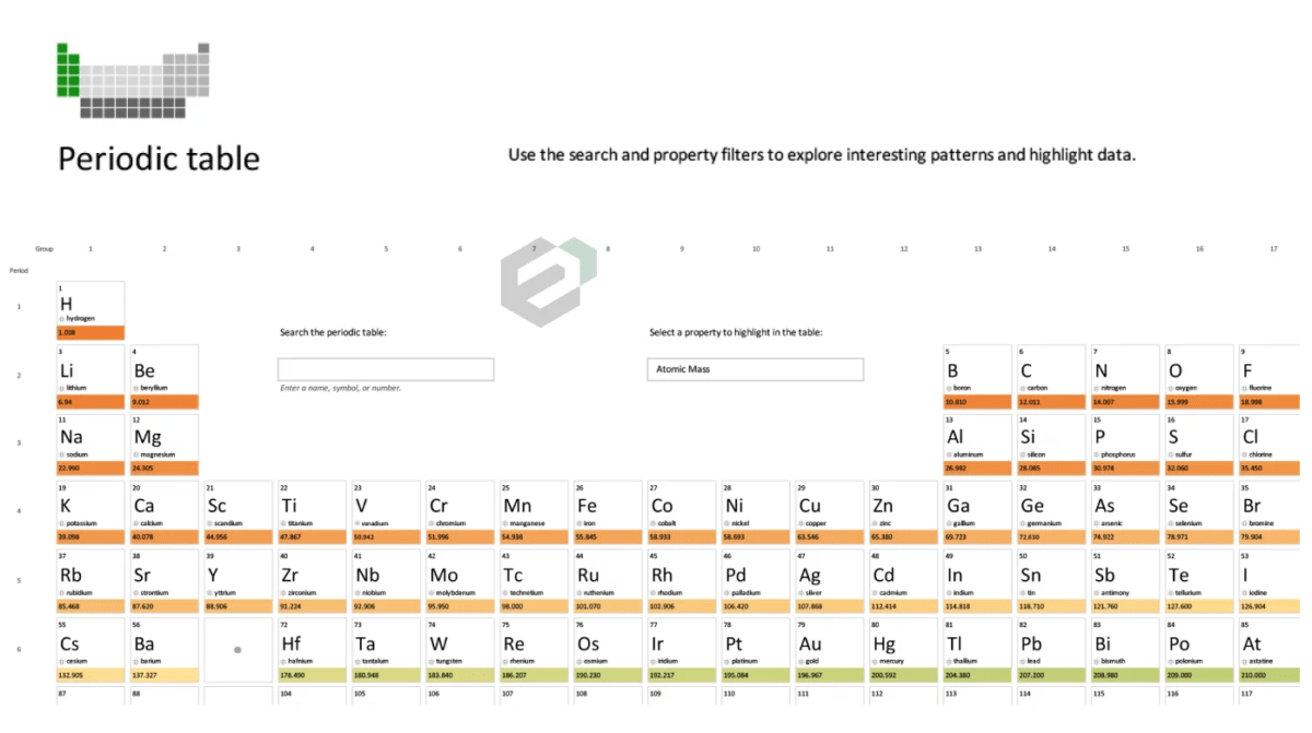 Periodic Table Of Elements Templates Free Xlsx Docs Pdf