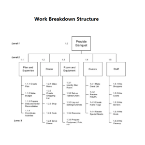 Work Breakdown Structure Templates | 20+ Free Doc, Xls & PDF Formats ...