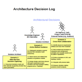 Architecture Decision Log Template