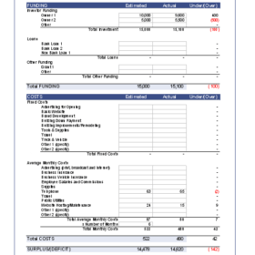 Business Planning Checklist Template PDF