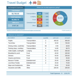 Business Trip Budget Example