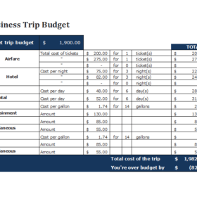 Business Trip Budget Format