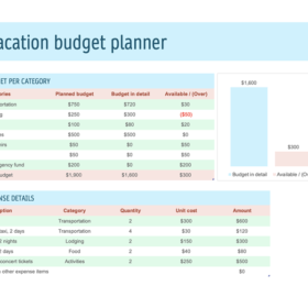 Business Trip Budget Planner Template