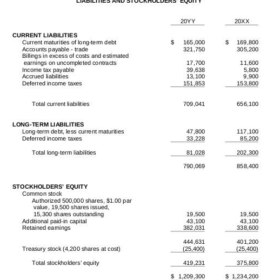 Construction Profit and Loss Statement Template