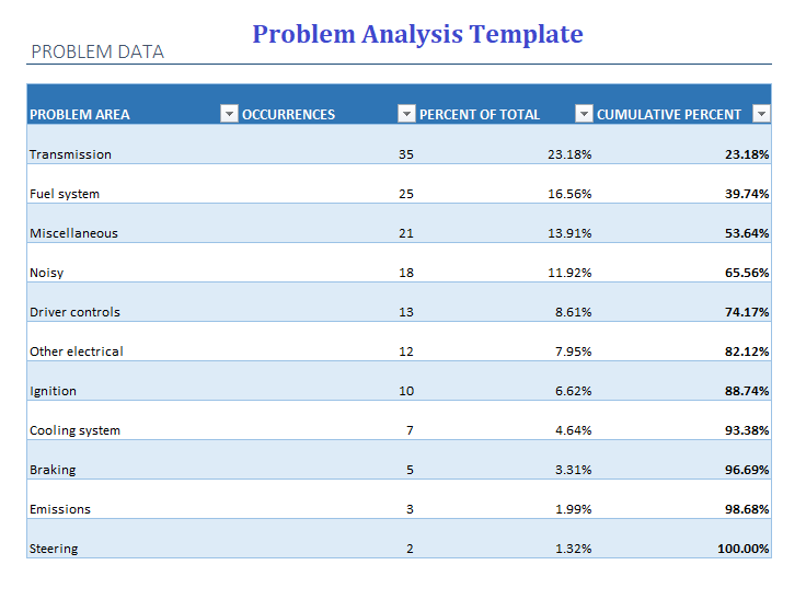 Free Problem Analysis Template