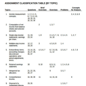 Multi-Step Comprehensive Income Statement Template