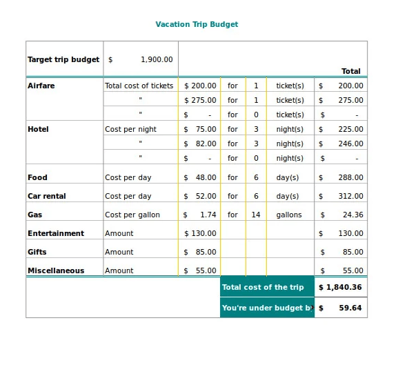 Printable Business Trip Budget Template