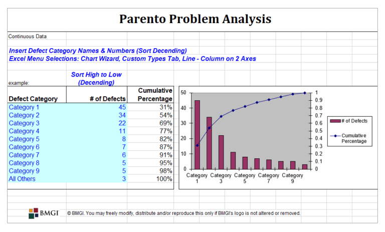 Problem Analysis Template | 11+ Free MS Docs, Xlsx & PDF Formats ...