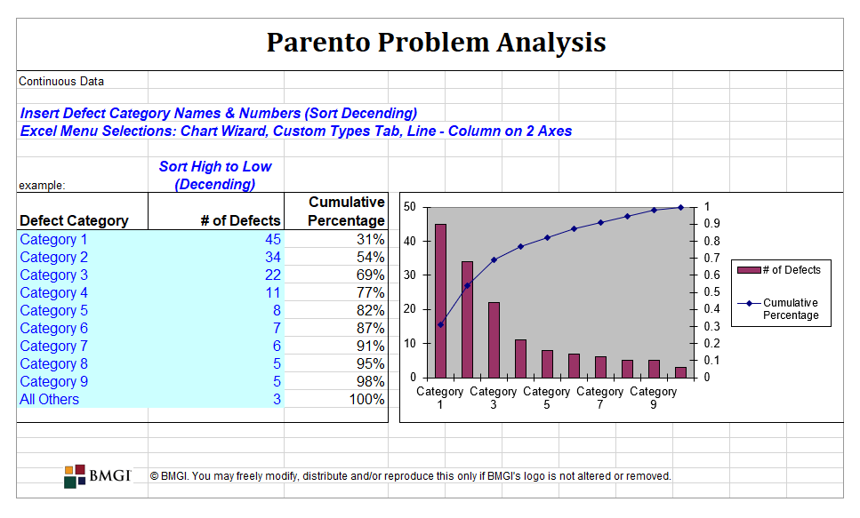 Problem Analysis Chart Template