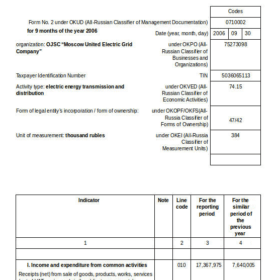 Profit and Loss Statement Layout