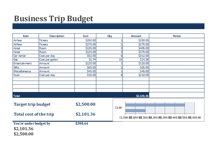 Sample Business Trip Budget Template