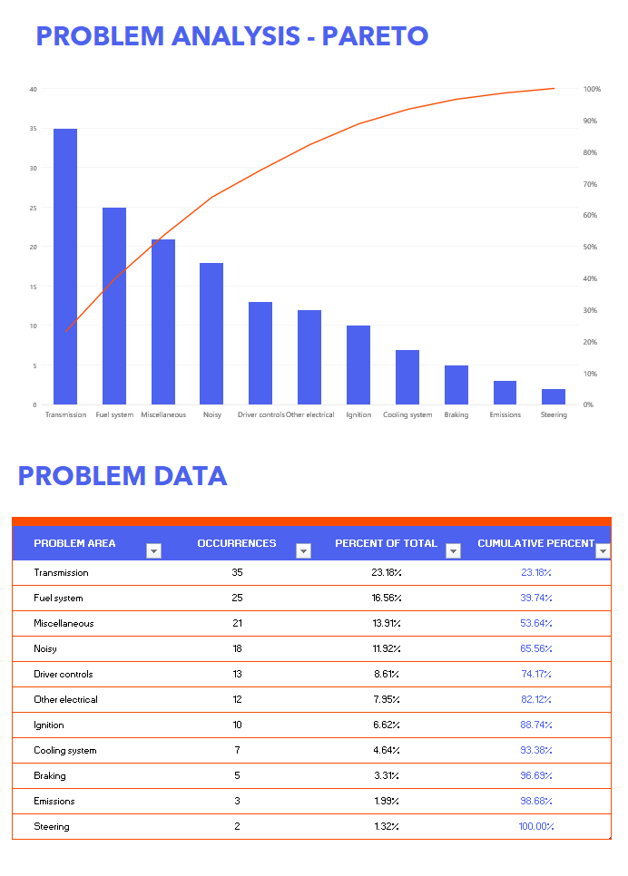 Sample Problem Analysis Template