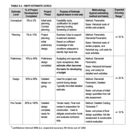 Working Cost Estimate Template