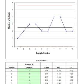 Best Product Quality Control Chart Template