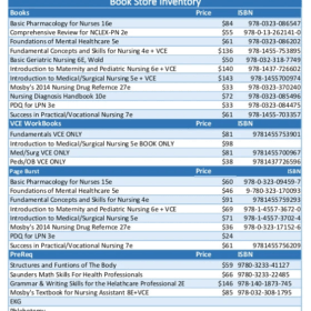 Book Store Inventory Template