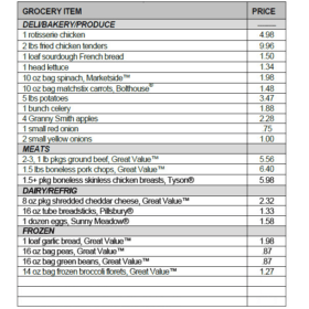 Brilliant Grocery List Template