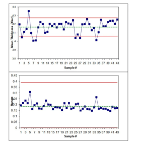 Digital Run Chart Template