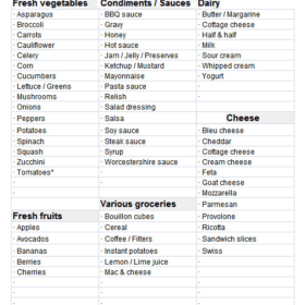 Excellent Grocery List Template