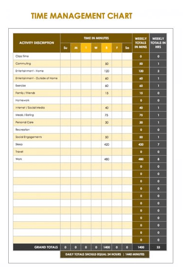 Free Time Management Worksheet Template