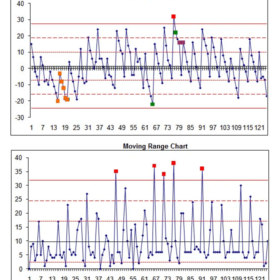 Individual Run Chart Template