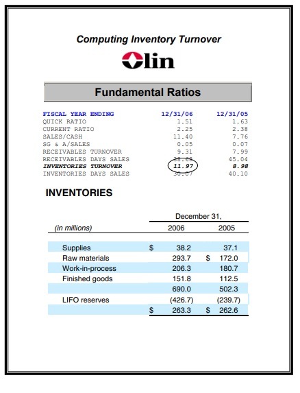 inventory-turnover-analysis-template-free-excel-templates