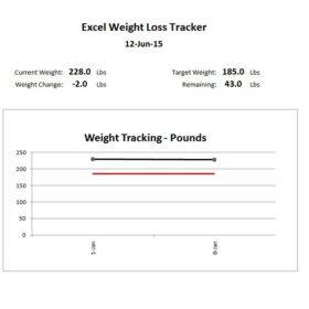 Personal Online Weight Loss Chart Template