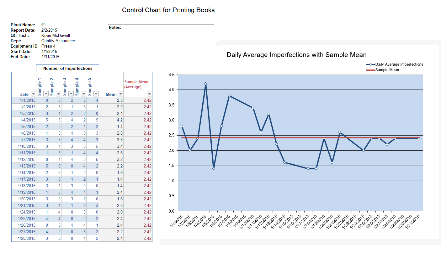 Printable Run Chart Template