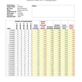 Product Quality Control Chart Template Free Download Excel