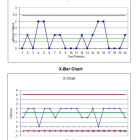 Professional Run Chart Template