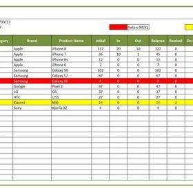 Retail Inventory Management Form Excel