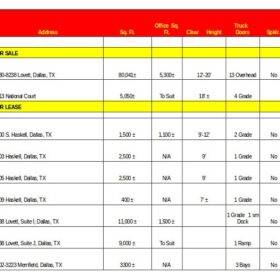 Retail Sale Inventory Template Excel