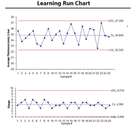 Run Chart Learning Template