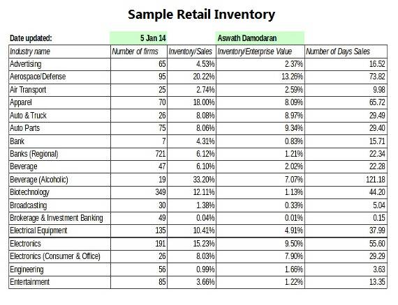 Sample Retail Inventory Template