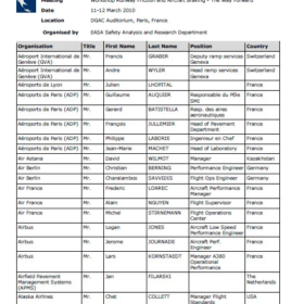 Professional Attendance List Template