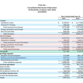 Consolidation Cost of Goods Sold Template