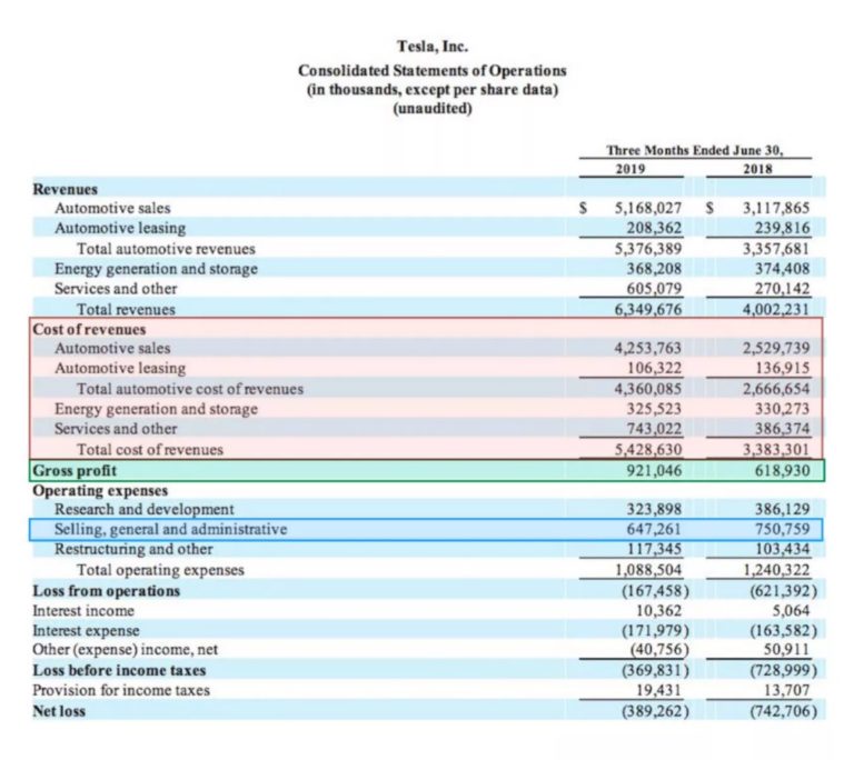 Consolidation Cost of Goods Sold Template | Free Excel Templates