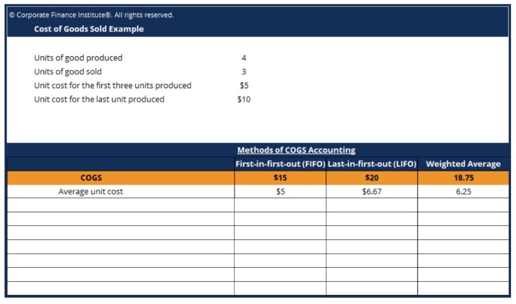 Cost Of Goods Sold Statement Sample Free Excel Templates 4395