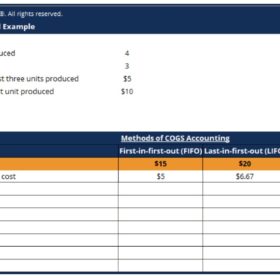 Cost of Goods Sold Statement Sample