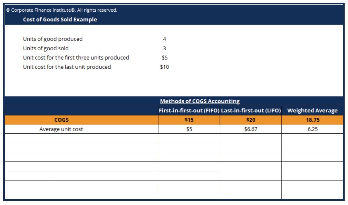 Cost Of Goods Sold Statement Sample Free Excel Templates 8367