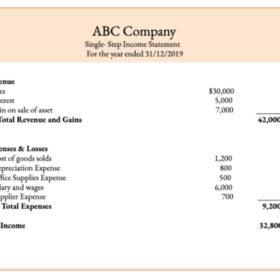 Cost of Inventory Sold Template