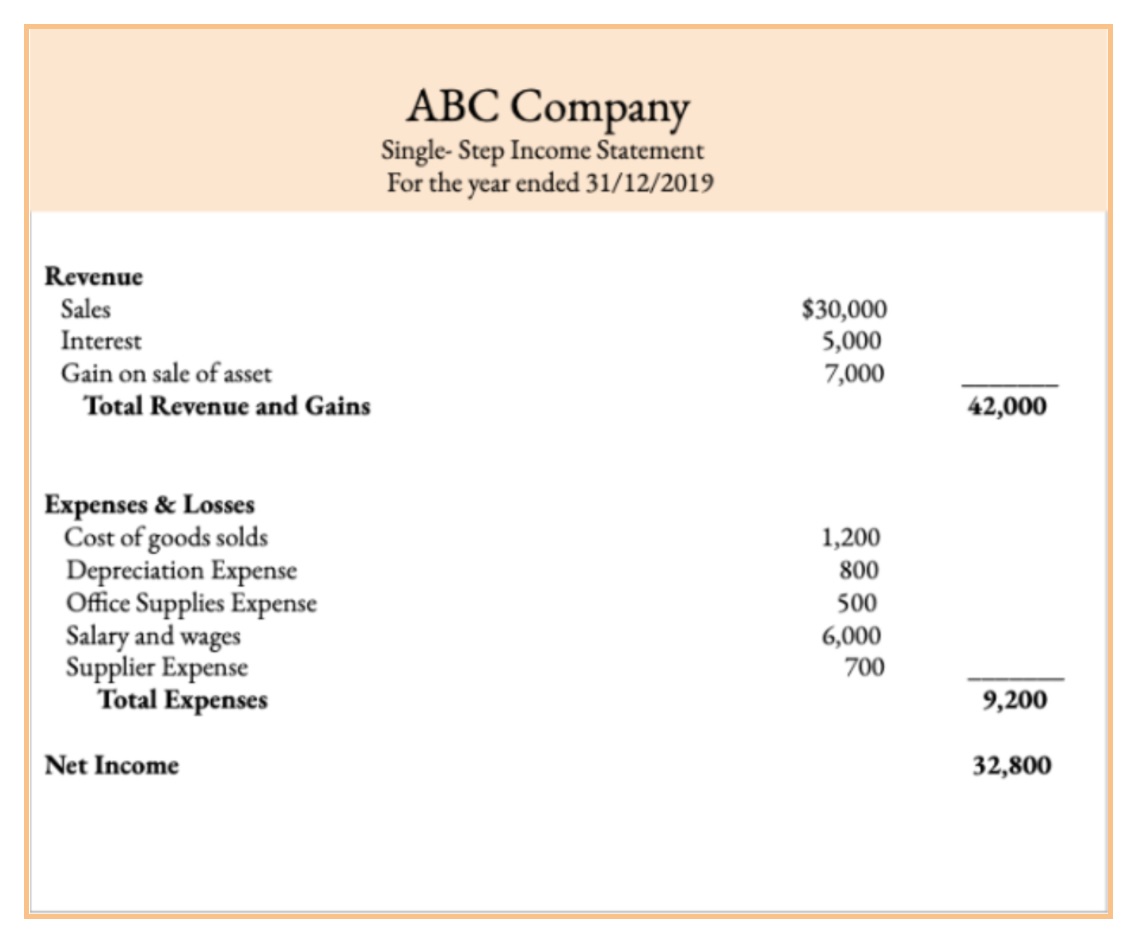 What Is Cost Of Inventory Sold