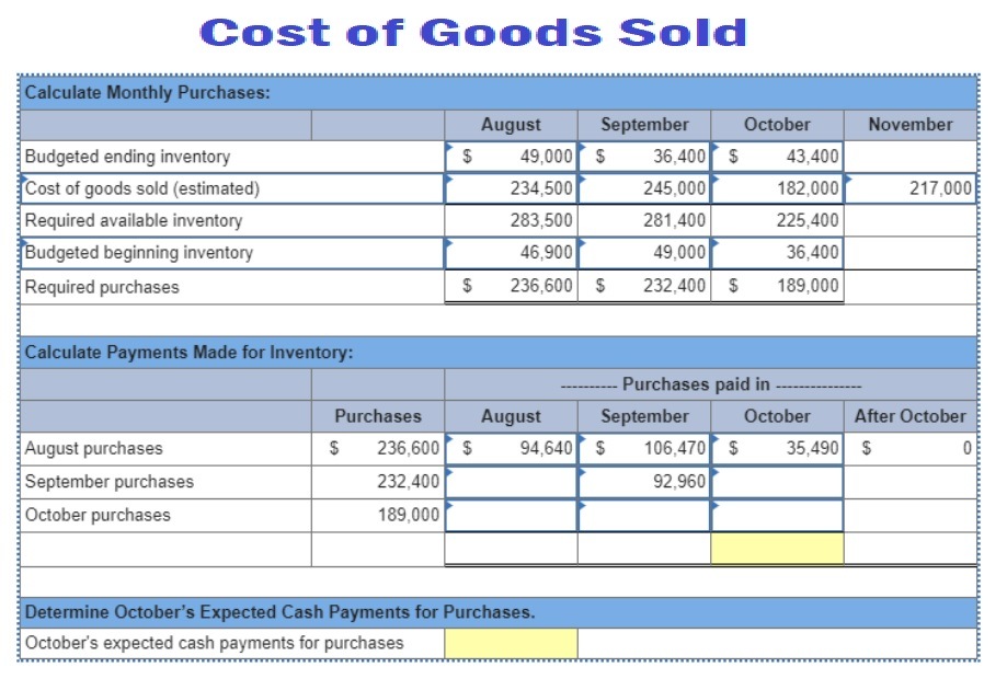 Professional Cost Of Goods Sold Statement Template Free Excel Templates 1019