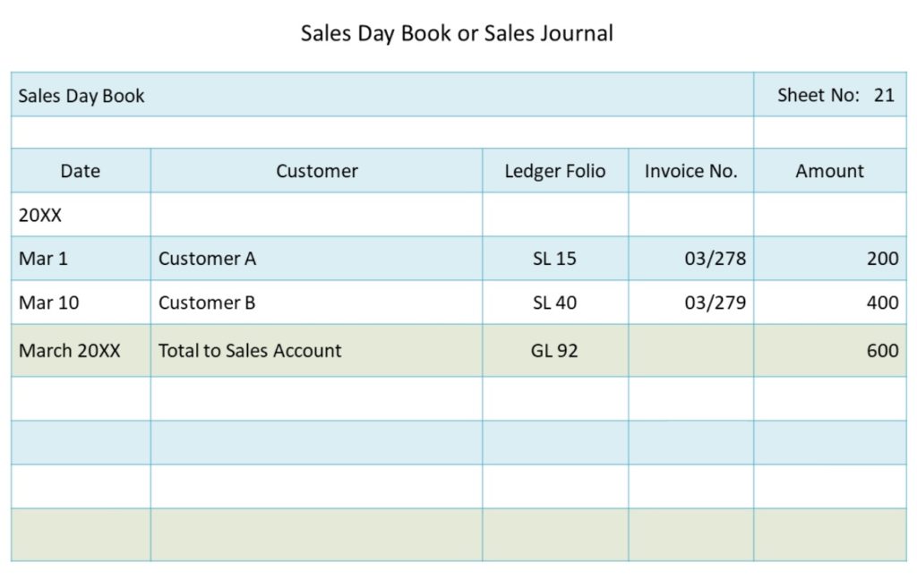 Sales Day Book Ledger Template | Free Excel Templates