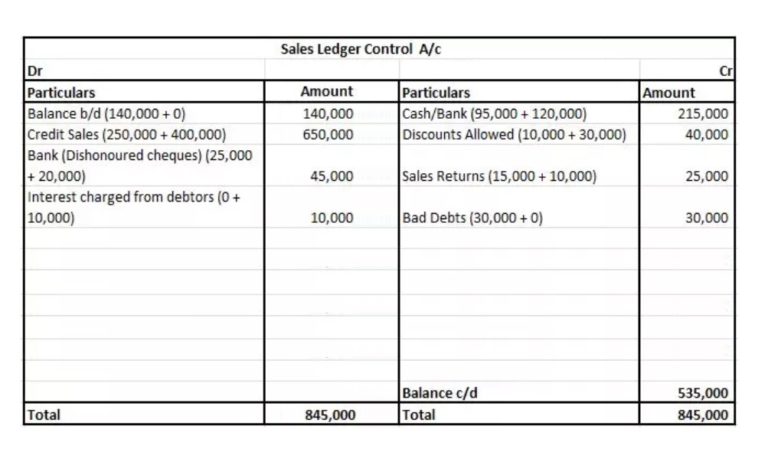 Sales Ledger Control Account Template | Free Excel Templates