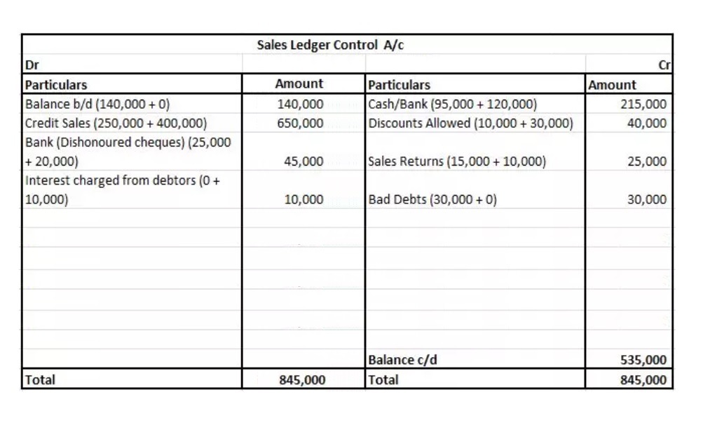 Download Free Excel Templates