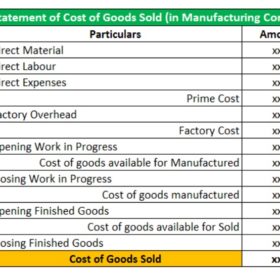 Statement of Cost Goods Sold Template