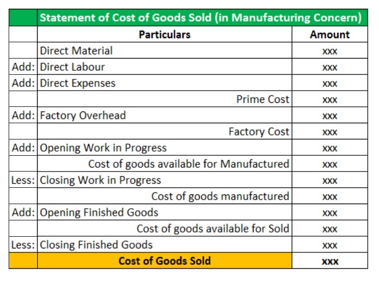 Statement of Cost Goods Sold Template | Free Excel Templates