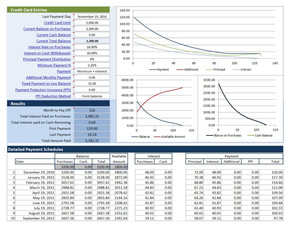 Credit Card Payoff Calculator Templates 