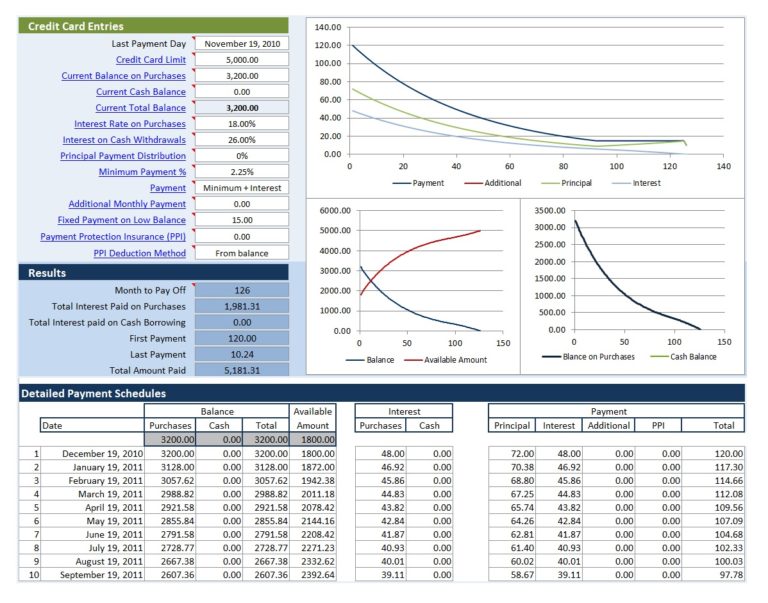 Credit Card Payoff Calculator Templates | 14+ Free Xlsx, Docs & PDF ...